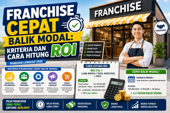 Franchise Cepat Balik Modal: Kriteria dan Cara Hitung ROI