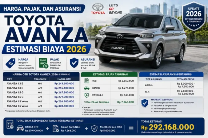 Harga, Pajak, dan Asuransi Toyota Avanza: Estimasi Biaya 2026