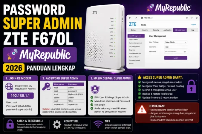 Password Super Admin ZTE F670L MyRepublic 2026: Panduan Lengkap