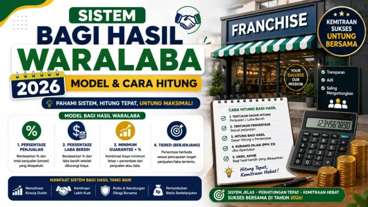 Sistem Bagi Hasil Waralaba 2026: Model & Cara Hitung