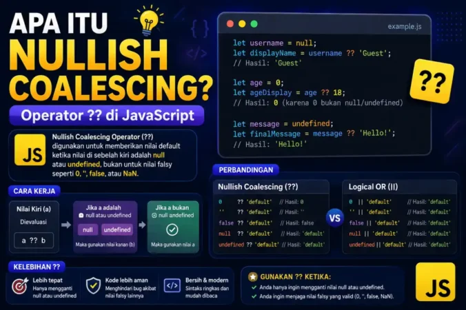 Apa Itu Nullish Coalescing? Operator ?? di JavaScript