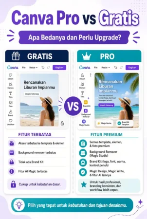 Canva Pro vs Gratis: Apa Bedanya dan Perlu Upgrade?