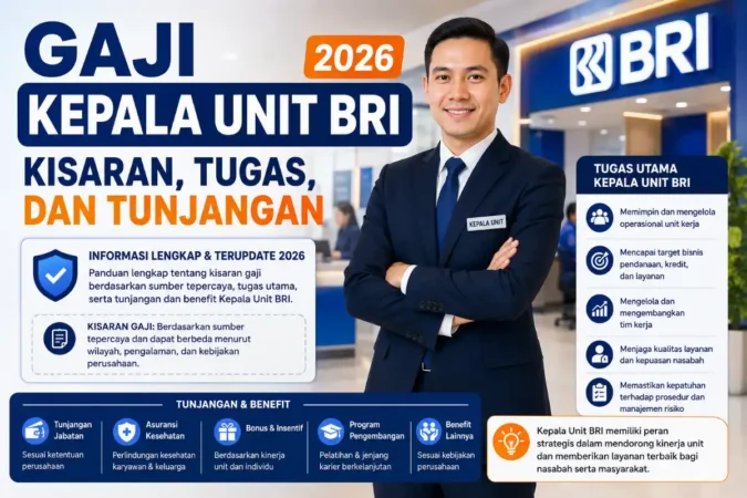 Gaji Kepala Unit BRI 2026: Kisaran, Tugas, dan Tunjangan