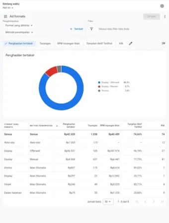 Cara Meningkatkan RPM Iklan Offerwall: Tips Optimasi