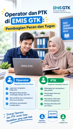 Operator dan PTK di EMIS GTK: Pembagian Peran dan Tugas